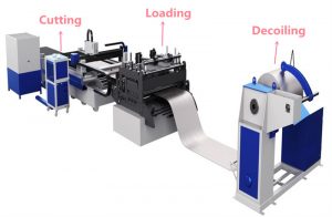 Coil Stock Fiber Laser Cutting Machine යනු කුමක්ද?